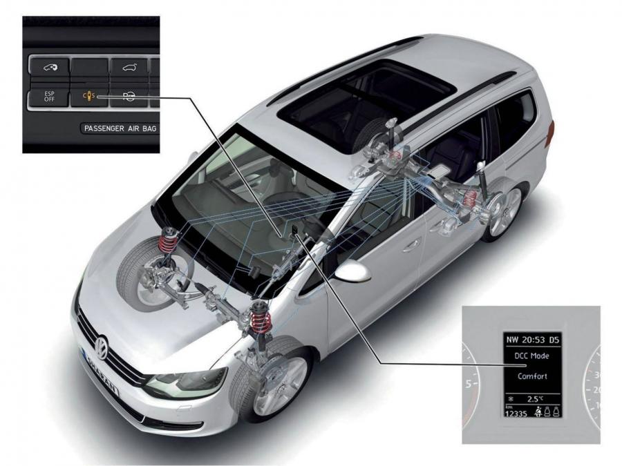  Volkswagen Sharan 2010 года  (фото 32 из 71)
